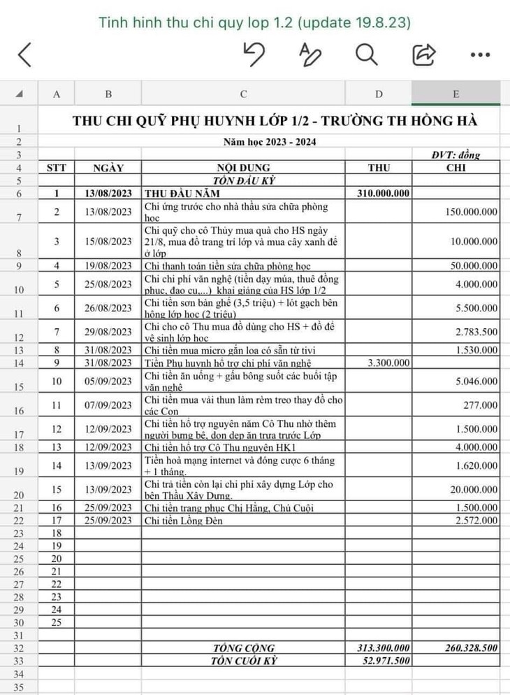 Lớp 1 Trường Tiểu học Hồng Hà thu quỹ lớp 310 triệu đồng - Ảnh 1. Lớp 1 Trường Tiểu học Hồng Hà thu quỹ lớp 310 triệu đồng - Ảnh 1.
