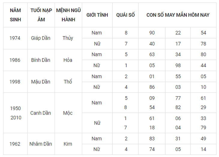 Con số may mắn hôm nay 29/9: Tham khảo số cát lành ngày rằm tháng 8 - Ảnh 3.