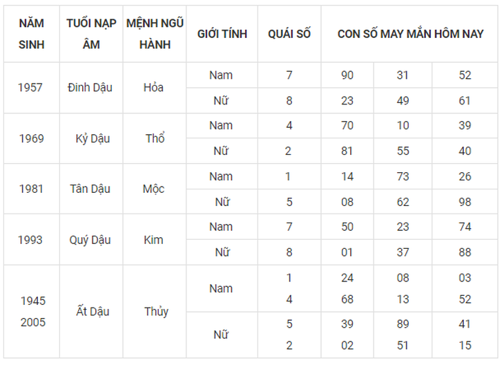 Con số may mắn hôm nay 29/9: Tham khảo số cát lành ngày rằm tháng 8 - Ảnh 10.