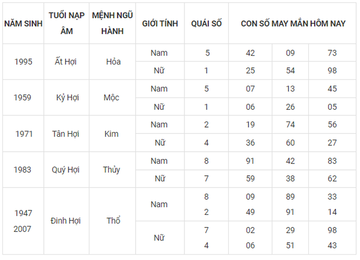 Con số may mắn hôm nay 29/9: Tham khảo số cát lành ngày rằm tháng 8 - Ảnh 12.