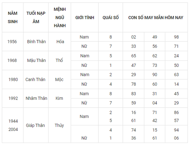 Con số may mắn hôm nay 29/9: Tham khảo số cát lành ngày rằm tháng 8 - Ảnh 9.