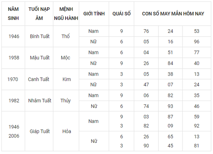 Con số may mắn hôm nay 29/9: Tham khảo số cát lành ngày rằm tháng 8 - Ảnh 11.