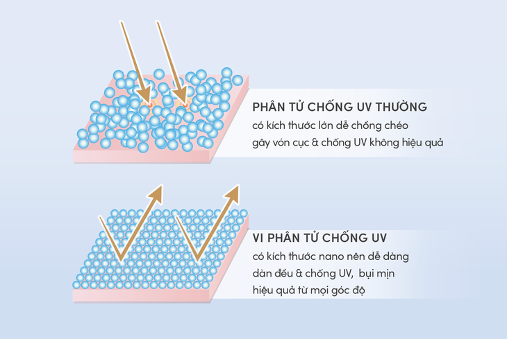 Chọn kem chống nắng chuẩn, bố mẹ có thêm "trợ thủ" bảo vệ làn da con trẻ - Ảnh 4.