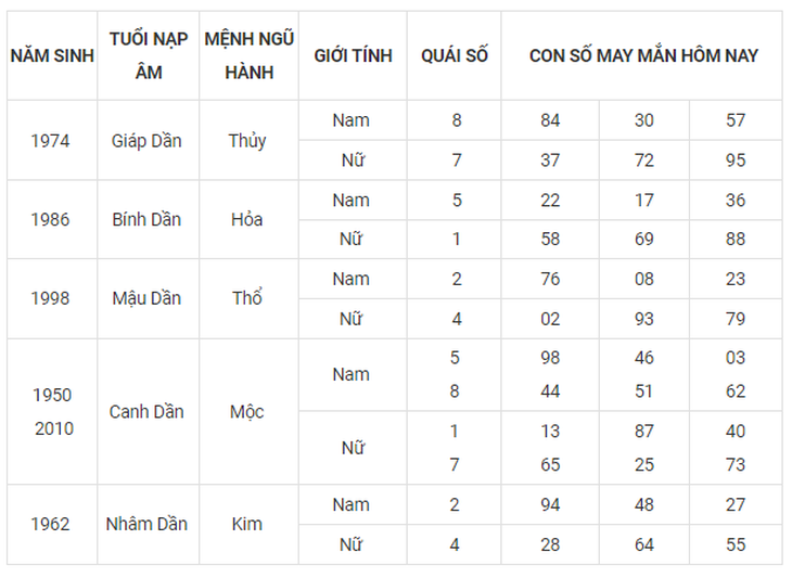 Con số may mắn hôm nay 30/9: Tham khảo số phúc lộc đầy đủ năm sinh - Ảnh 3.