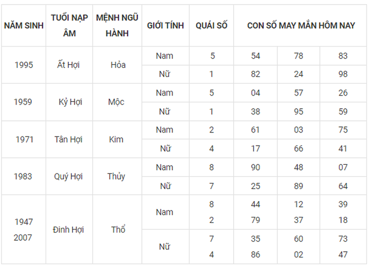 Con số may mắn hôm nay 30/9: Tham khảo số phúc lộc đầy đủ năm sinh - Ảnh 12.