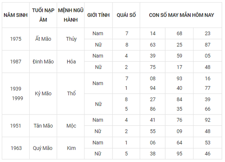 Con số may mắn hôm nay 30/9: Tham khảo số phúc lộc đầy đủ năm sinh - Ảnh 4.