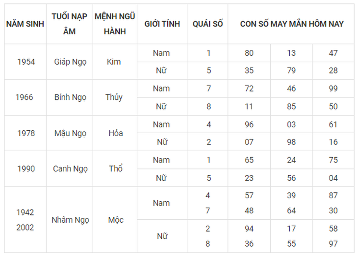 Con số may mắn hôm nay 30/9: Tham khảo số phúc lộc đầy đủ năm sinh - Ảnh 7.