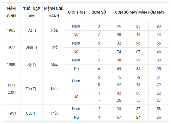 Con số may mắn hôm nay 30/9: Tham khảo số phúc lộc đầy đủ năm sinh - Ảnh 6.