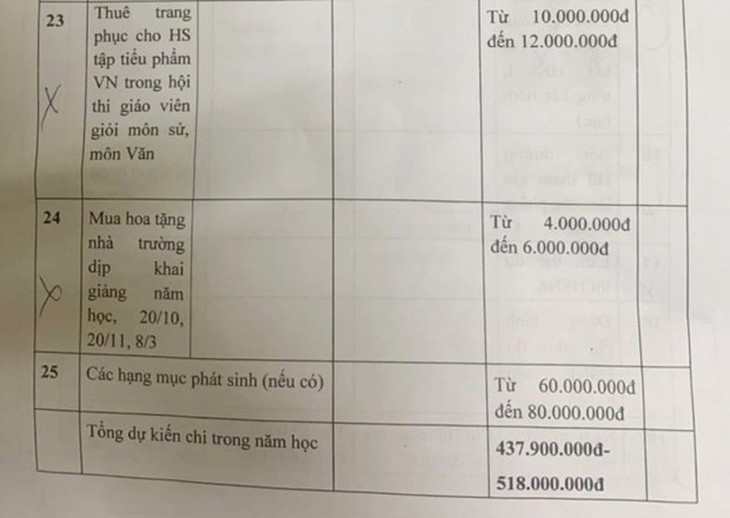 Hiệu trưởng bị phê bình vì Quỹ Phụ huynh dự chi 500 triệu đồng ở Hà Nội - Ảnh 1. Hiệu trưởng bị phê bình vì Quỹ Phụ huynh dự chi 500 triệu đồng ở Hà Nội - Ảnh 1.