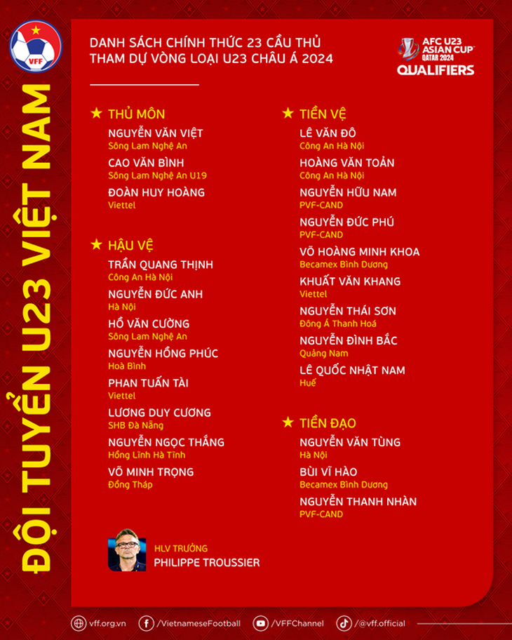 U23 Việt Nam chốt danh sách, sẵn sàng cho vòng loại châu Á 2024 - Ảnh 2.