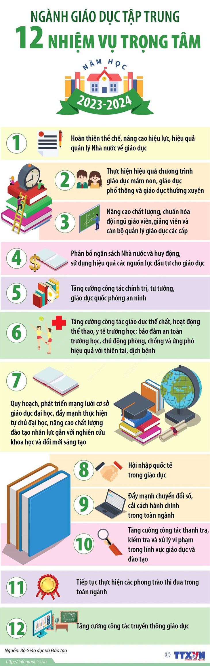 Ngành Giáo dục tập trung 12 nhiệm vụ trọng tâm trong năm học 2023-2024 - Ảnh 1. Ngành Giáo dục tập trung 12 nhiệm vụ trọng tâm trong năm học 2023-2024 - Ảnh 1.