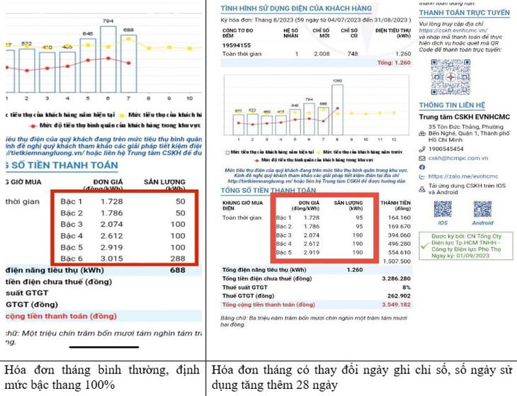 Lý do khiến tiền điện tháng 8 của hàng ngàn hộ dân tại TPHCM tăng đột biến - Ảnh 4. Lý do khiến tiền điện tháng 8 của hàng ngàn hộ dân tại TPHCM tăng đột biến - Ảnh 4.