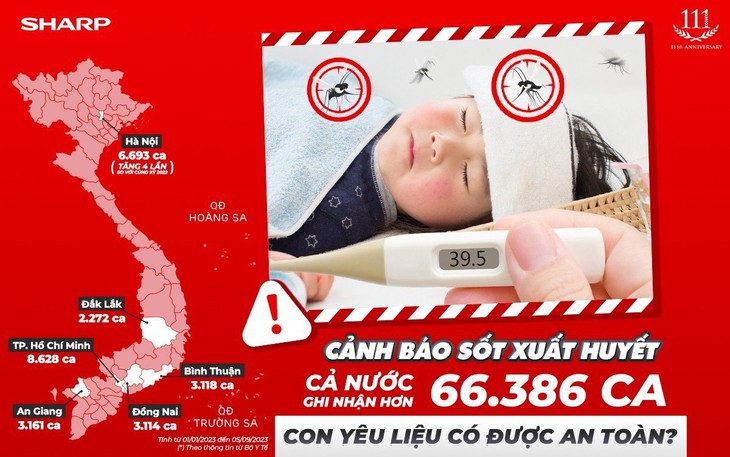 Ca sốt xuất huyết tăng cao, phòng bệnh ngay bằng phương pháp hiệu quả không hóa chất - Ảnh 1.