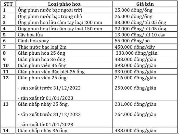Người dân được đốt loại pháo nào trong dịp Tết Giáp Thìn?- Ảnh 1.