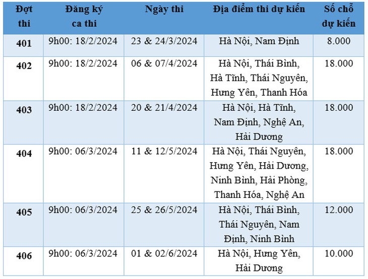 Thí sinh lưu ý gì ở các kỳ thi đánh giá năng lực năm 2024?- Ảnh 1.