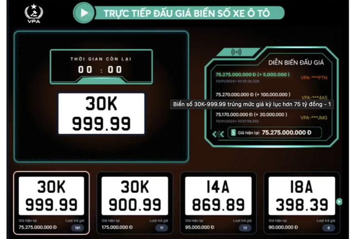 Đấu giá biển số ô tô ghi nhận kỷ lục mới với 75,2 tỷ đồng- Ảnh 1. Đấu giá biển số ô tô ghi nhận kỷ lục mới với 75,2 tỷ đồng- Ảnh 1.