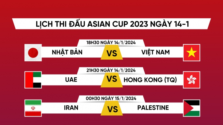 Lịch thi đấu bóng đá hôm nay 14/1: Đội tuyển Việt Nam ra quân tại Asian Cup 2023- Ảnh 1. Lịch thi đấu bóng đá hôm nay 14/1: Đội tuyển Việt Nam ra quân tại Asian Cup 2023- Ảnh 1.