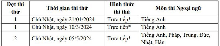 Nhiều trường THPT chuyên dồn dập tổ chức thi thử vào lớp 10- Ảnh 3.