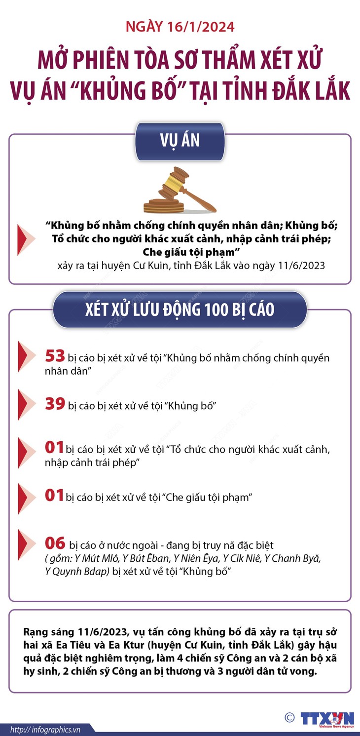 Hôm nay 16/1, xét xử sơ thẩm vụ án 'khủng bố' tại tỉnh Đắk Lắk- Ảnh 1.