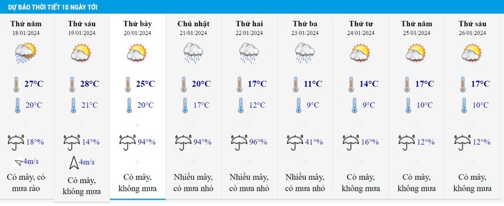 Đợt không khí lạnh sắp tới có thể kéo dài 10 ngày, nhiệt giảm mạnh- Ảnh 3. Đợt không khí lạnh sắp tới có thể kéo dài 10 ngày, nhiệt giảm mạnh- Ảnh 3.