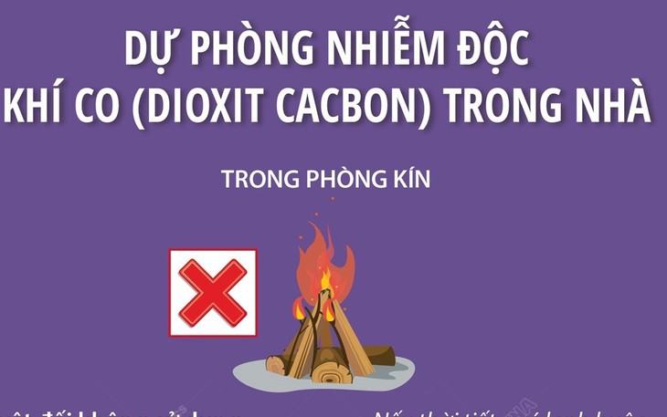 Phòng nhiễm độc khí CO trong nhà khi trời rét