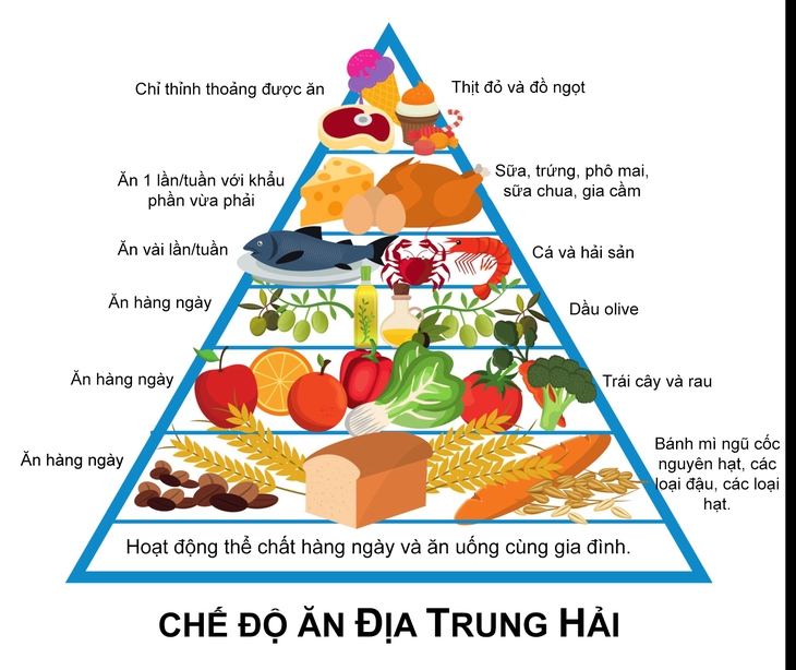 5 gợi ý thực hành chế độ ăn Địa Trung Hải giúp giảm tác hại của thuốc lá- Ảnh 1.