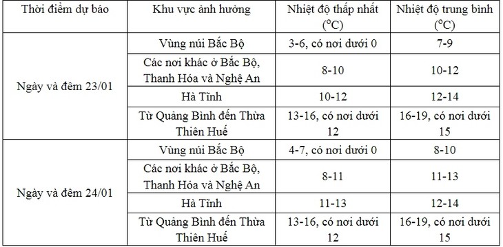 Nhiều trường vẫn mở cửa đón học sinh dù Hà Nội rét dưới 10 độ C- Ảnh 5.