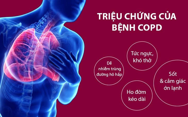 Ai dễ mắc bệnh phổi tắc nghẽn mạn tính?