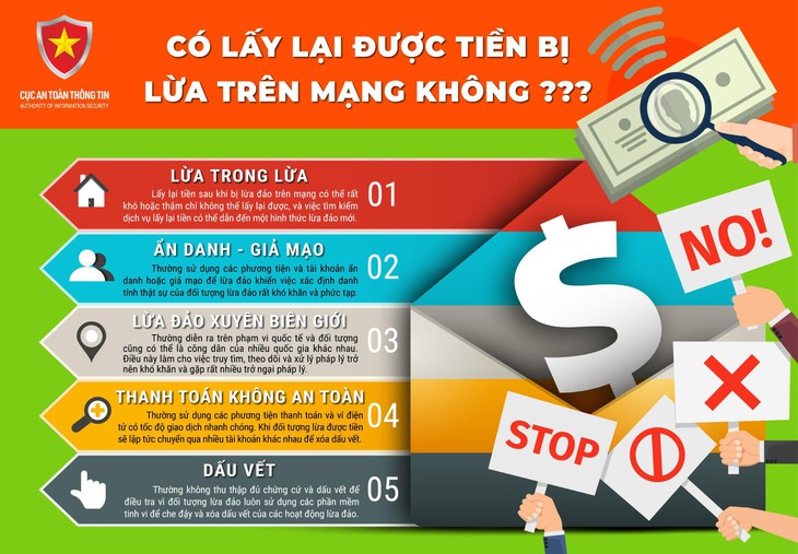 Cần biết: Cảnh báo 5 chiêu trò lừa đảo phổ biến trên không gian mạng dịp Tết- Ảnh 3.