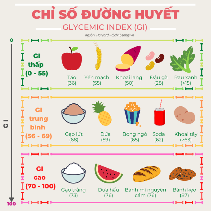 Xây dựng chế độ dinh dưỡng lành mạnh cho người bệnh tiểu đường- Ảnh 2.