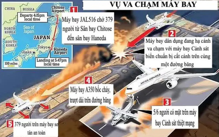 Giải pháp đảm bảo an toàn đường cất hạ cánh sau tai nạn máy bay tại Nhật