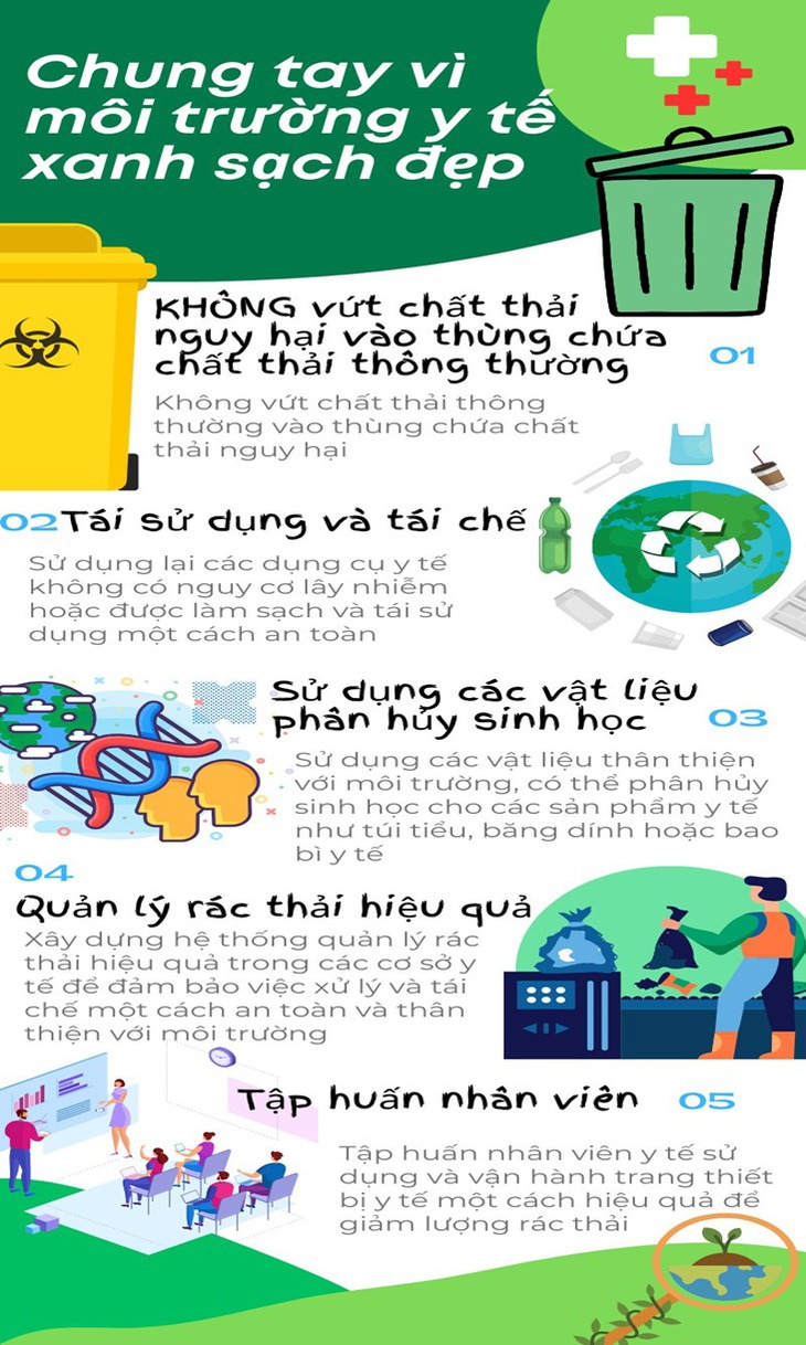 Nhiều mô hình hay nhằm bảo vệ môi trường, giảm thiểu rác thải ở cơ sở y tế- Ảnh 1.