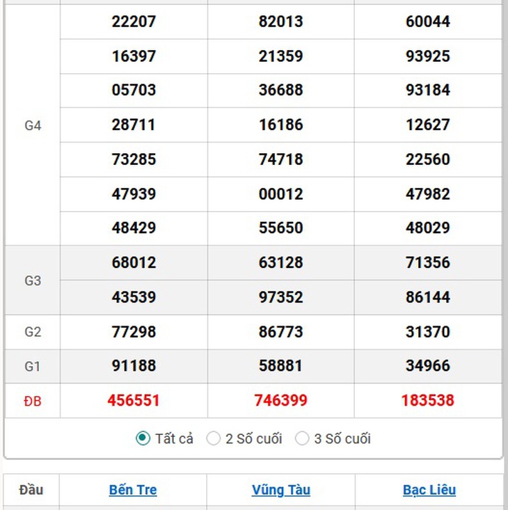 XSMN 5/10 - Kết quả xổ số miền Nam hôm nay 5/10/2024 - KQXSMN ngày 5/10- Ảnh 7.