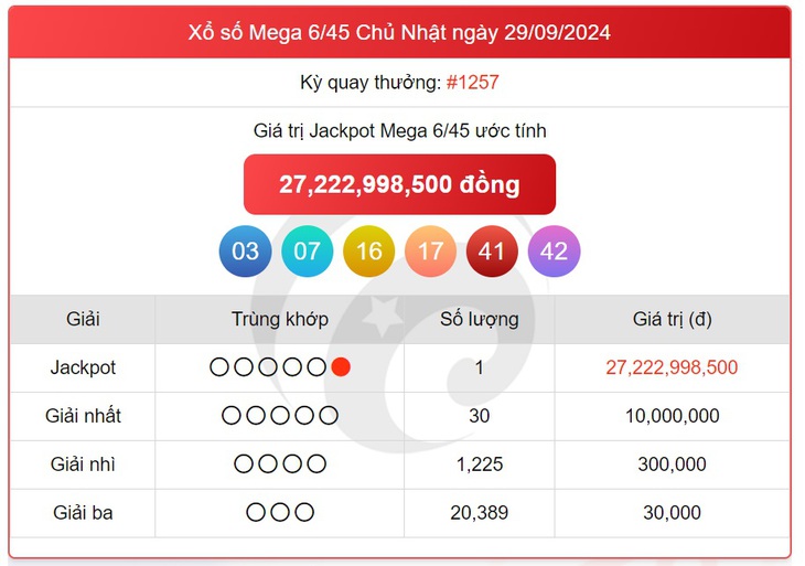 Vietlott 9/10 - Kết quả xổ số Vietlott hôm nay 9/10/2024 - Xổ số Mega 6/45 ngày 9/10- Ảnh 5.