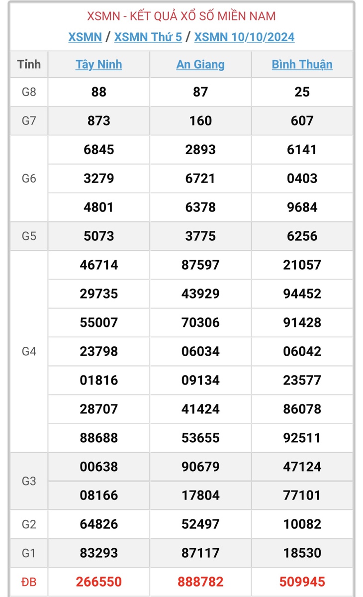 XSMN 2/11 - Kết quả xổ số miền Nam hôm nay 2/11/2024 - KQXSMN ngày 2/11- Ảnh 24.