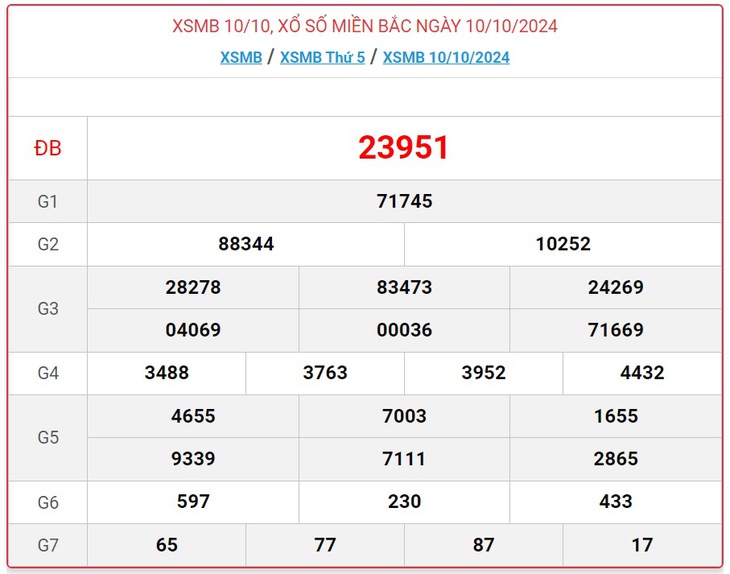 XSMB 2/11 - Kết quả xổ số miền Bắc hôm nay 2/11/2024 - KQXSMB ngày 2/11- Ảnh 24.