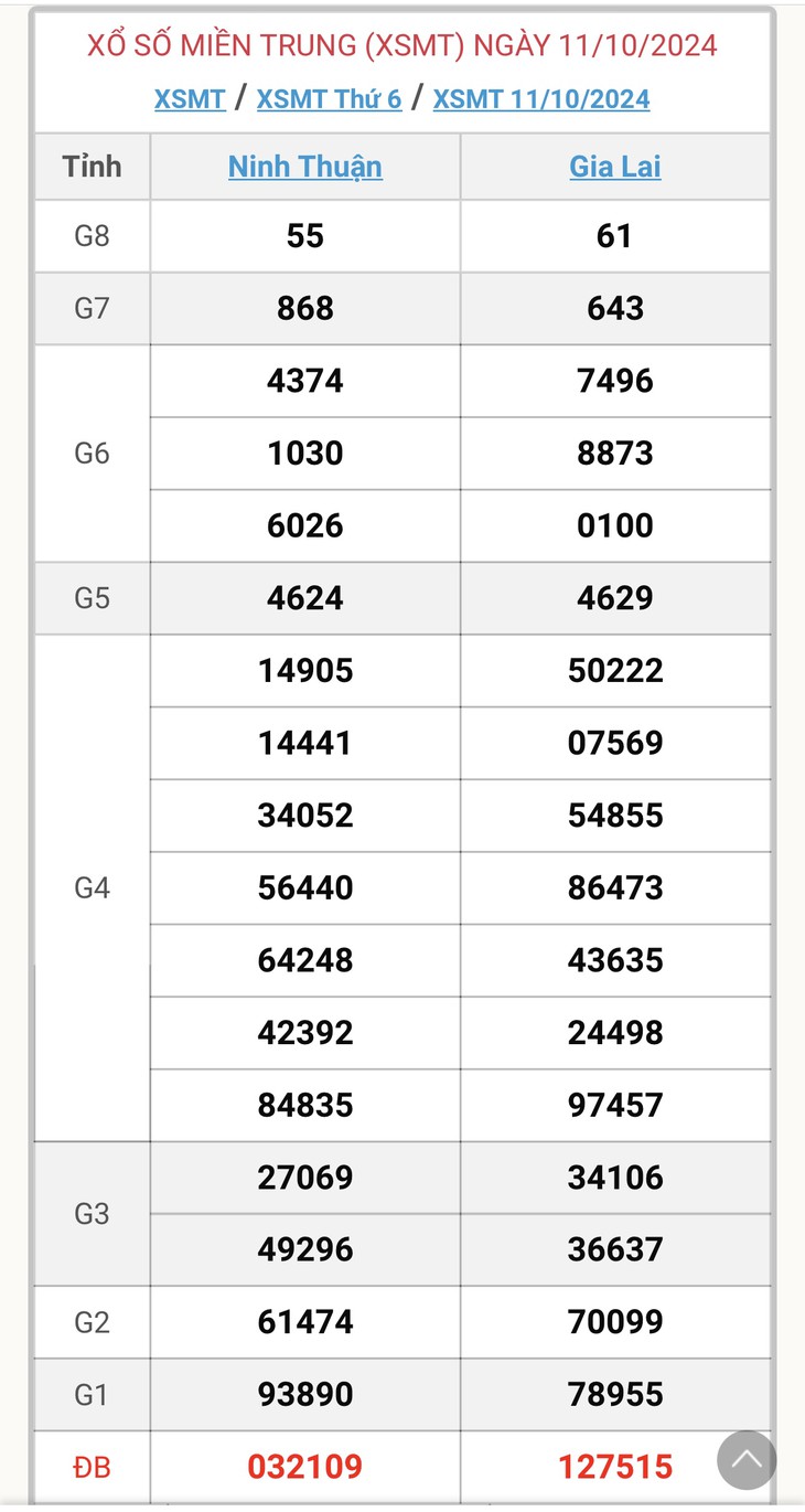 XSMT 2/11 - Kết quả xổ số miền Trung hôm nay 2/11/2024 - KQXSMT ngày 2/11- Ảnh 23.