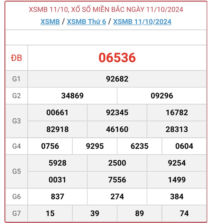 XSMB 2/11 - Kết quả xổ số miền Bắc hôm nay 2/11/2024 - KQXSMB ngày 2/11- Ảnh 23.