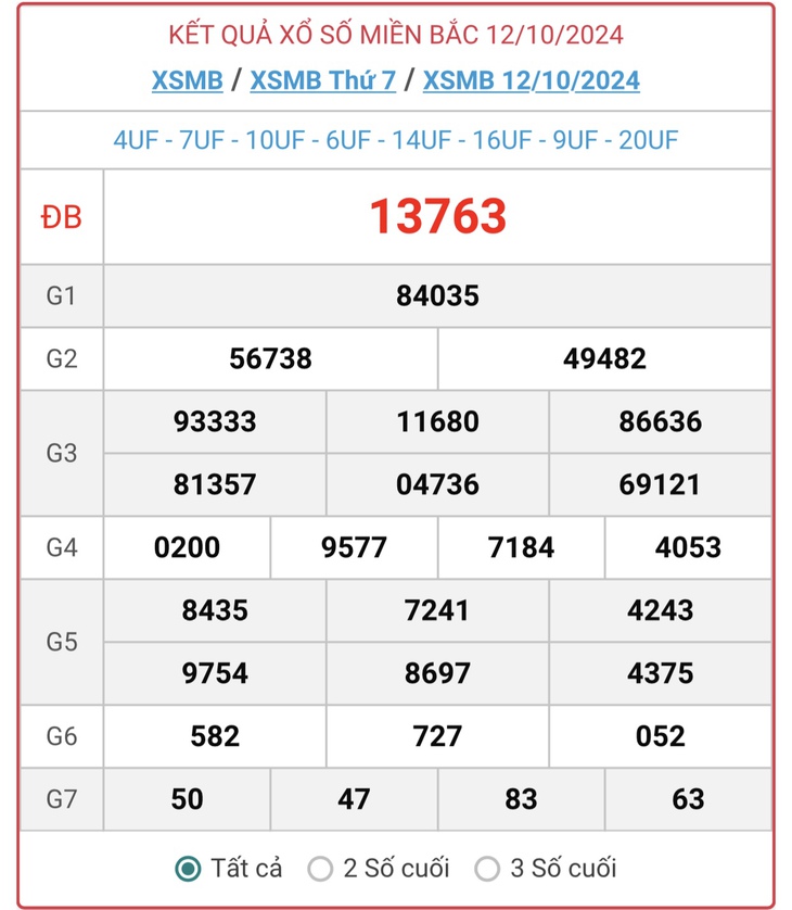 XSMB 2/11 - Kết quả xổ số miền Bắc hôm nay 2/11/2024 - KQXSMB ngày 2/11- Ảnh 22.