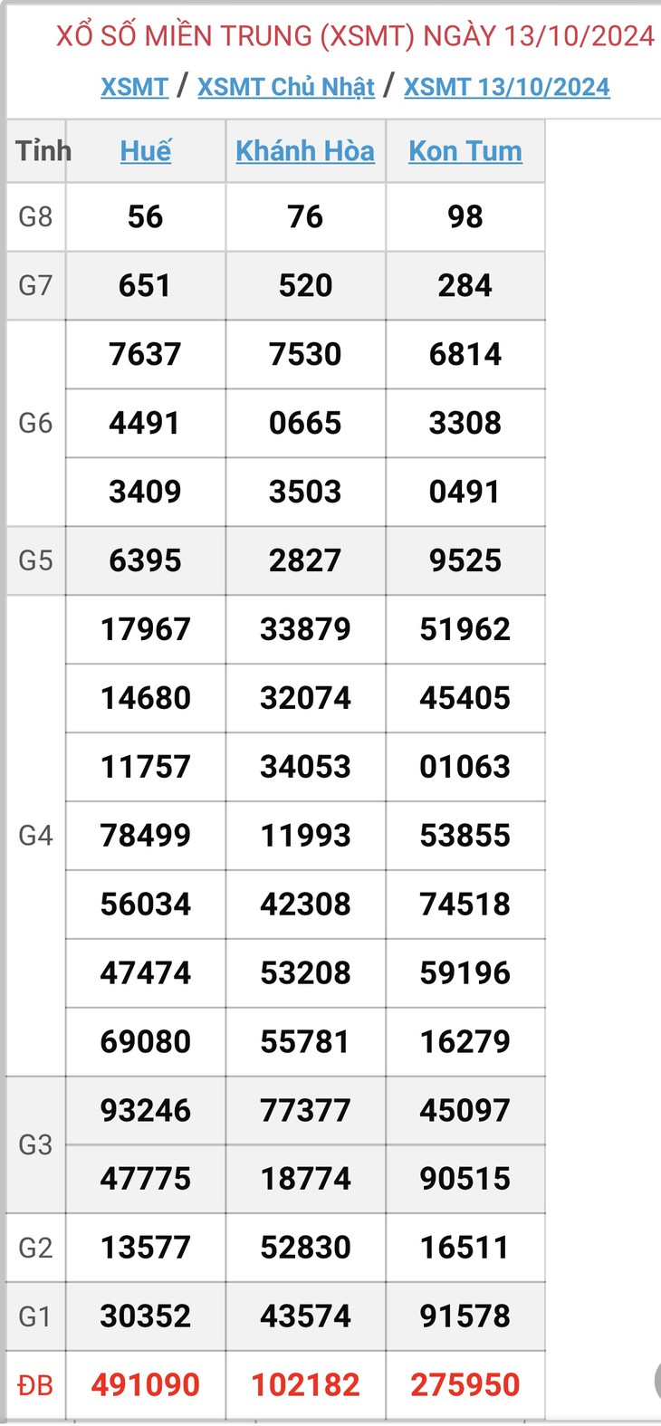 XSMT 2/11 - Kết quả xổ số miền Trung hôm nay 2/11/2024 - KQXSMT ngày 2/11- Ảnh 21.