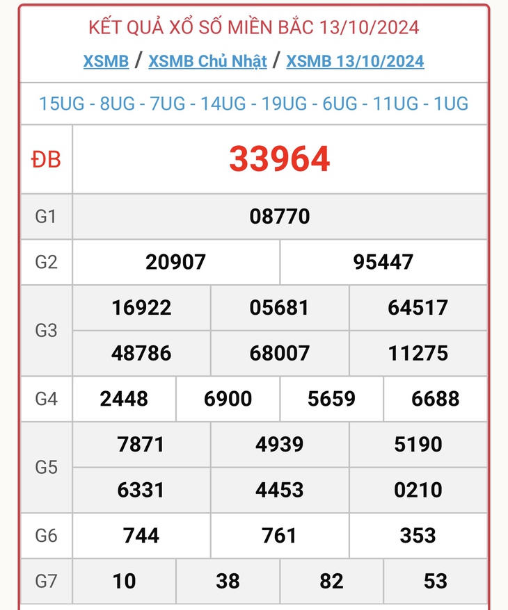 XSMB 2/11 - Kết quả xổ số miền Bắc hôm nay 2/11/2024 - KQXSMB ngày 2/11- Ảnh 21.