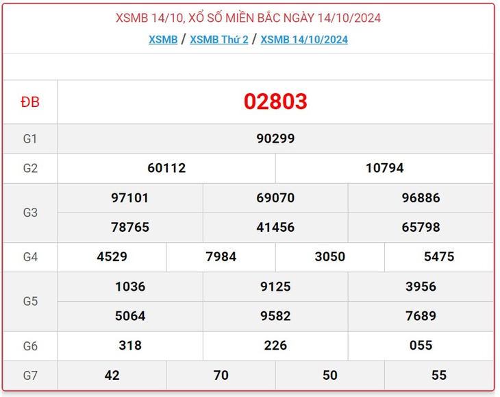 XSMB 2/11 - Kết quả xổ số miền Bắc hôm nay 2/11/2024 - KQXSMB ngày 2/11- Ảnh 20.