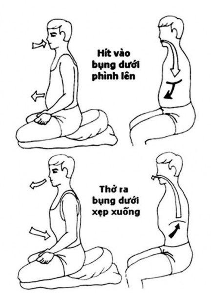 Những bài tập thể dục tốt cho bệnh nhân ung thư tụy- Ảnh 1. Những bài tập thể dục tốt cho bệnh nhân ung thư tụy- Ảnh 1.