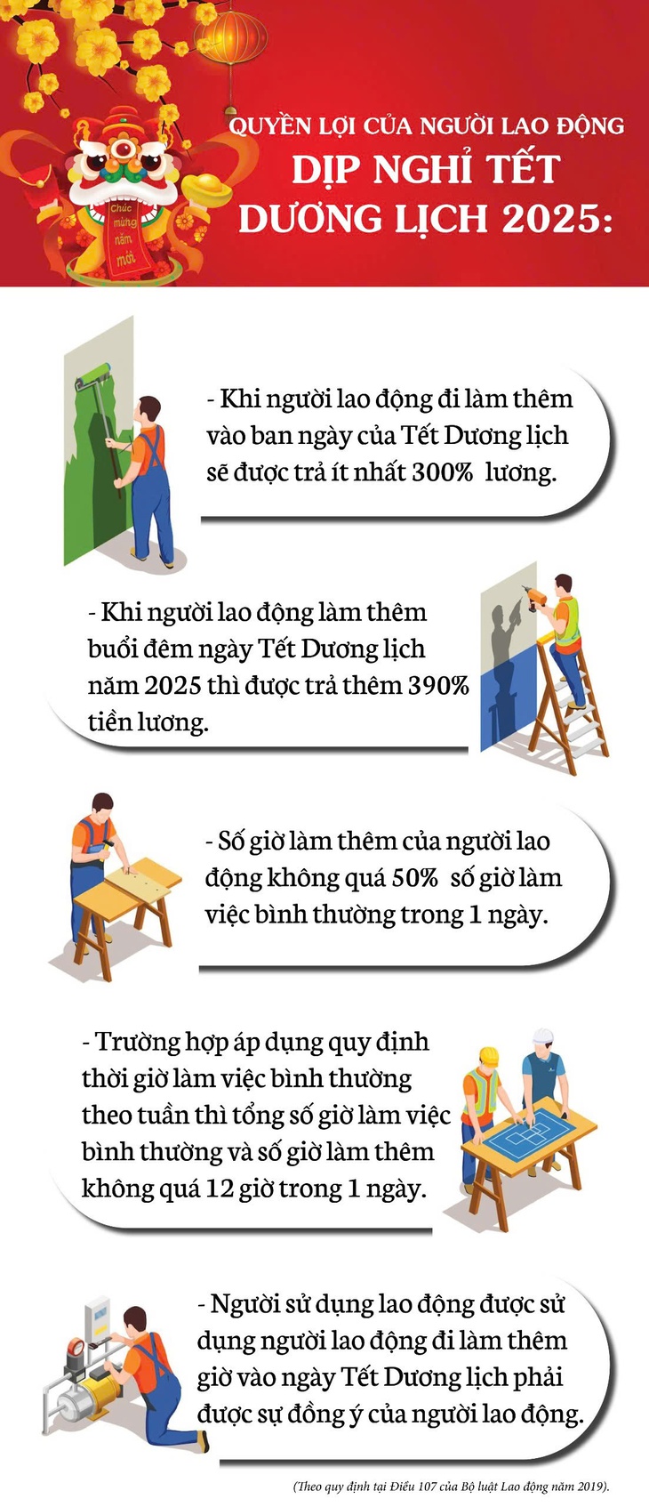 Lịch nghỉ Tết Dương lịch 2025 và quyền lợi người lao động được hưởng- Ảnh 1.