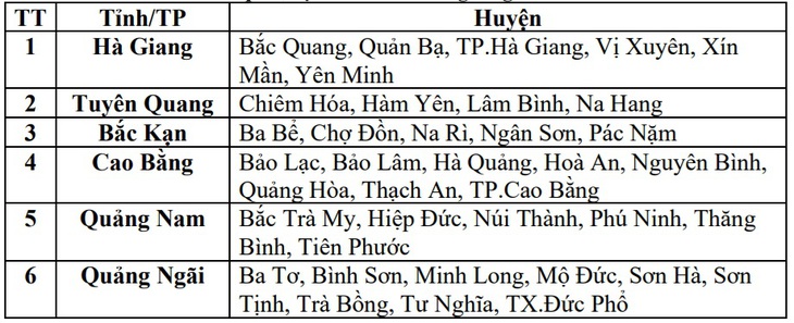 Nhiều khu vực nguy cơ cao lũ quét, sạt lở đất do mưa lớn- Ảnh 3.