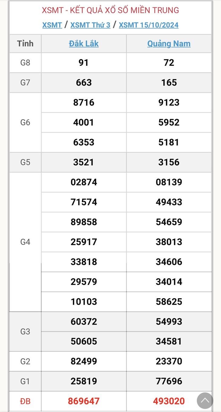 XSMT 18/11 - Kết quả xổ số miền Trung hôm nay 18/11/2024 - KQXSMT ngày 18/11- Ảnh 35. XSMT 18/11 - Kết quả xổ số miền Trung hôm nay 18/11/2024 - KQXSMT ngày 18/11- Ảnh 35.