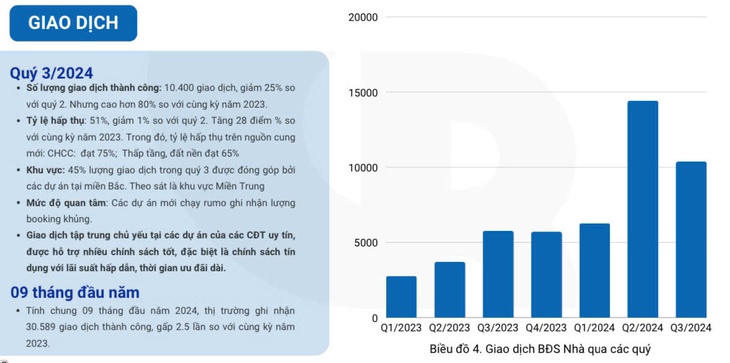 Căn hộ nhỏ, phù hợp người độc thân được ưa chuộng- Ảnh 2.