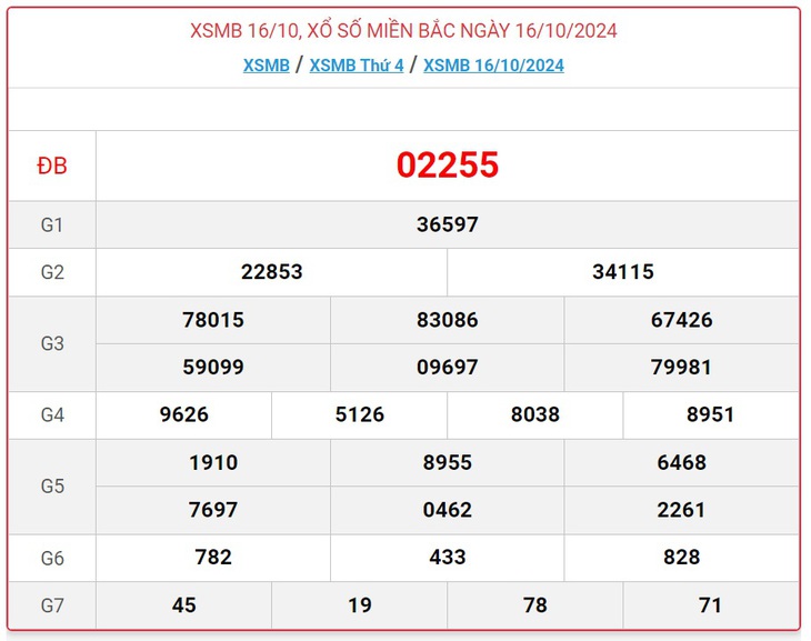 XSMB 18/11 - Kết quả xổ số miền Bắc hôm nay 18/11/2024 - KQXSMB ngày 18/11- Ảnh 34. XSMB 18/11 - Kết quả xổ số miền Bắc hôm nay 18/11/2024 - KQXSMB ngày 18/11- Ảnh 34.