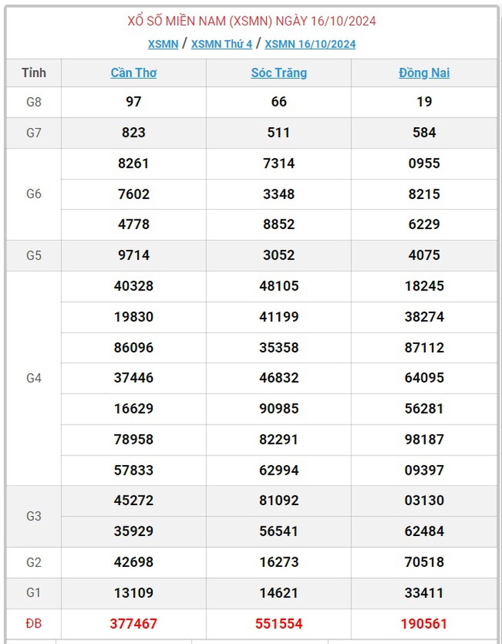XSMN 18/11 - Kết quả xổ số miền Nam hôm nay 18/11/2024 - KQXSMN ngày 18/11- Ảnh 34. XSMN 18/11 - Kết quả xổ số miền Nam hôm nay 18/11/2024 - KQXSMN ngày 18/11- Ảnh 34.