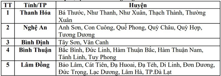 Nhiều tỉnh miền Trung đối mặt với nguy cơ lũ quét và sạt lở đất- Ảnh 3.